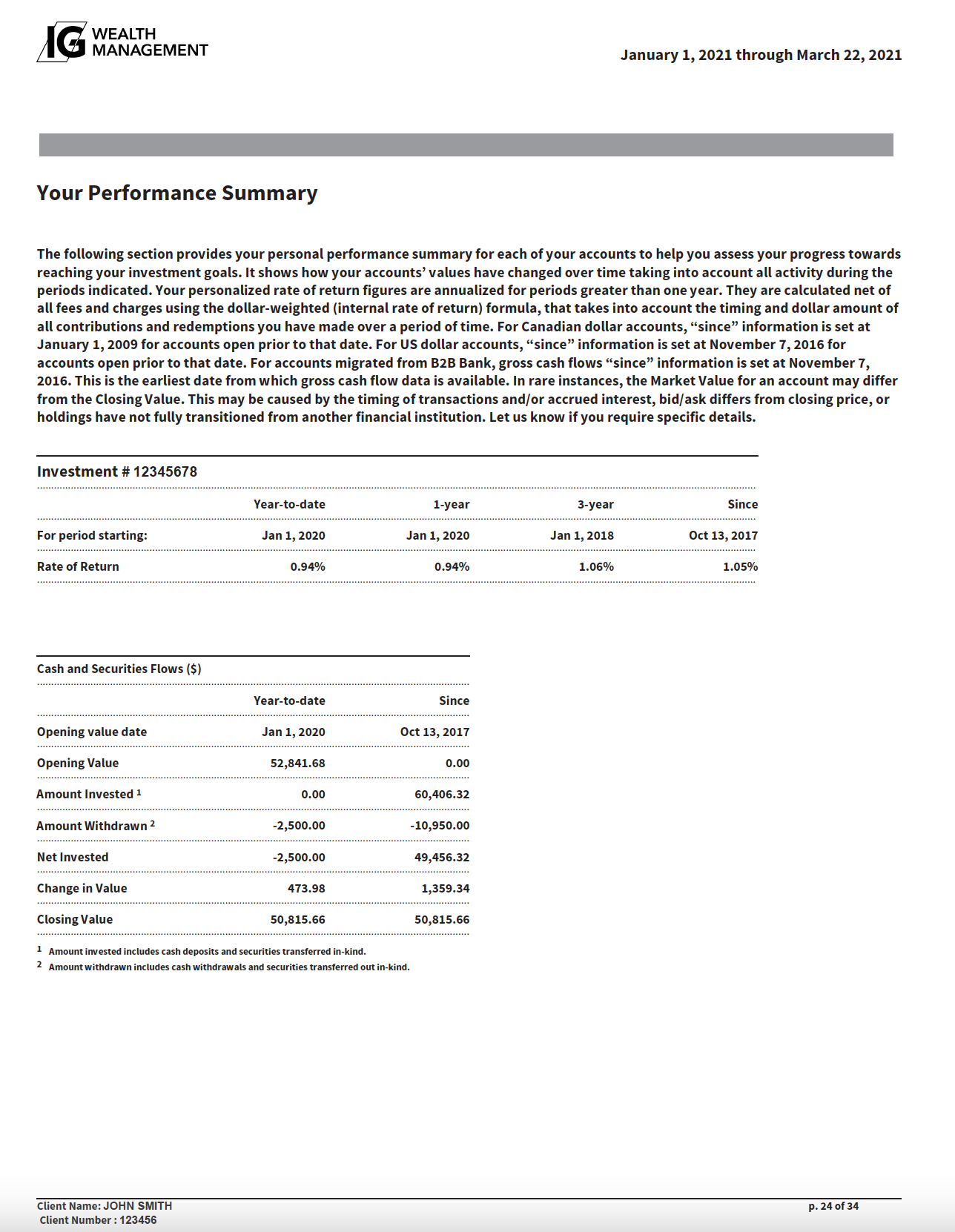 Your Performance Summary