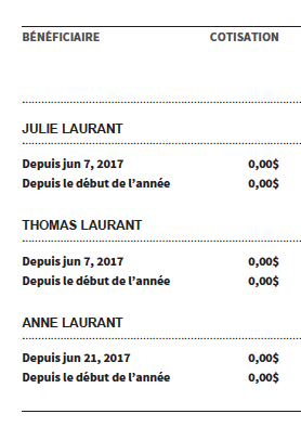 Sommaire des cotisations