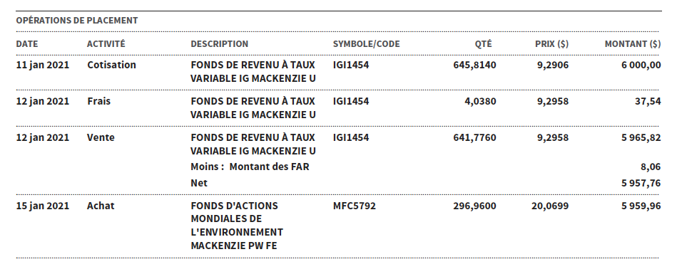 Opérations de placement