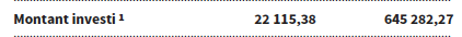Montant investi