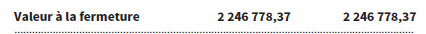 Valeur à la fermeture