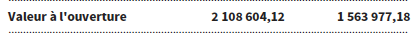 Valeur à l’ouverture 