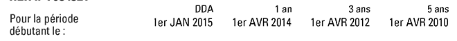 Period Dates