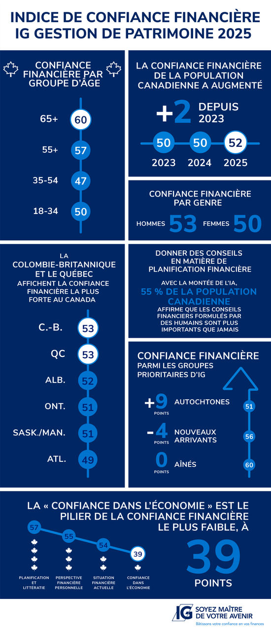 IG Empower your tomorrow IG Empower your tomorrow