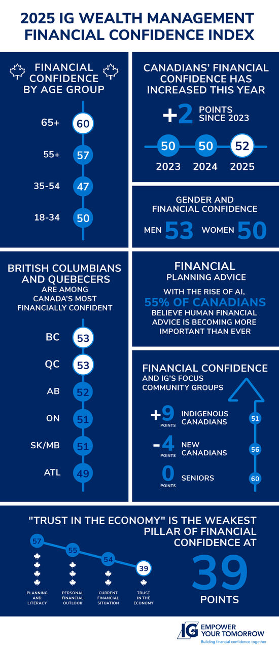 IG Empower your tomorrow